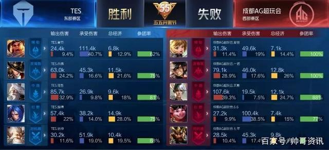 重返勇士不 重返勇士不